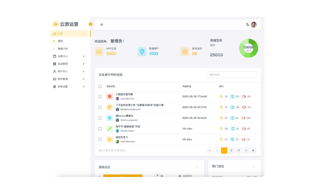 Hero Dashboard